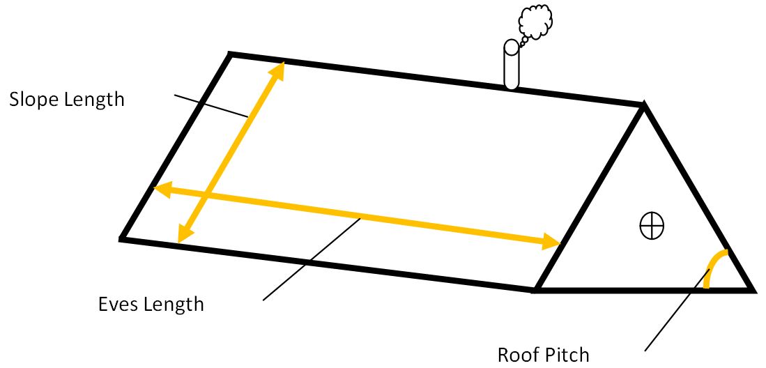 Roof slope