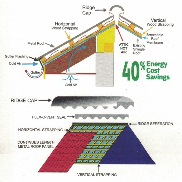 Metal tiles vs shingles